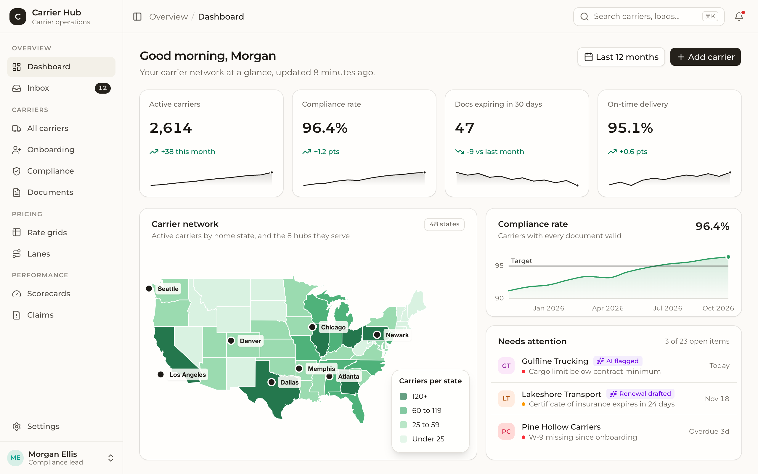 Une app legacy, reconstruite avec Maleus: Tableau de bord